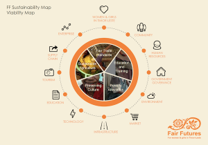 FF Sustain Framework_Image